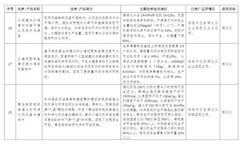 工信部印發(fā)首批石化化工行業(yè)鼓勵推廣應(yīng)用技術(shù)與產(chǎn)品目錄，賦能產(chǎn)業(yè)綠色化智能化升級